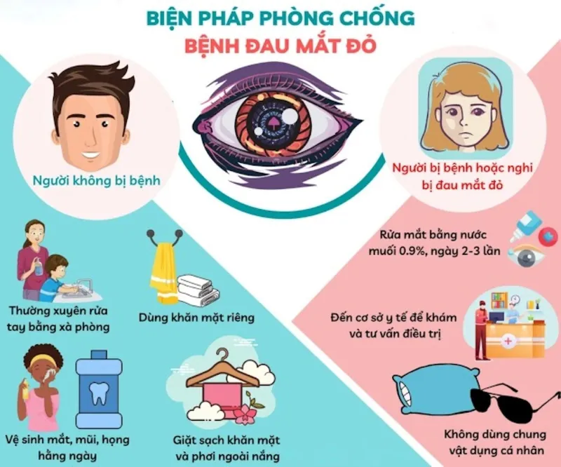 Bệnh nhân đau mắt đỏ phải dùng kháng sinh trị đau mắt đỏ không?