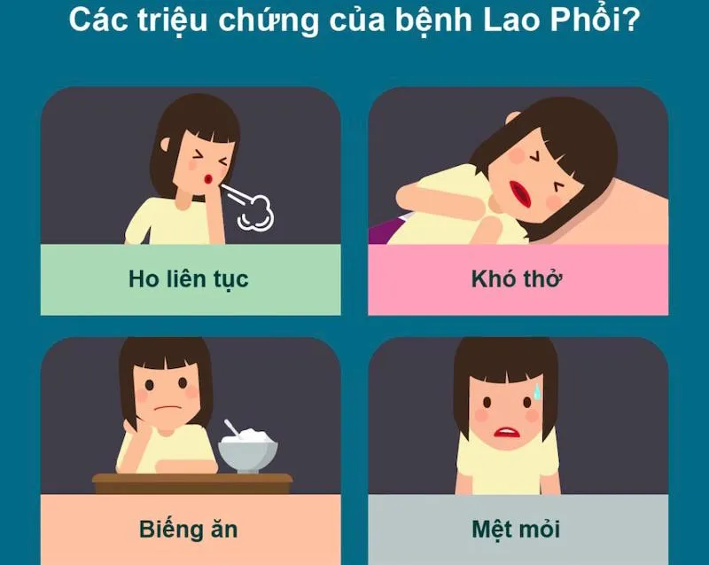 Bệnh nhân mắc bệnh lao phổi có chết không?