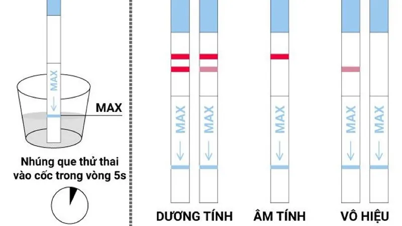 Giải đáp: Trước khi thử thai không nên làm gì?