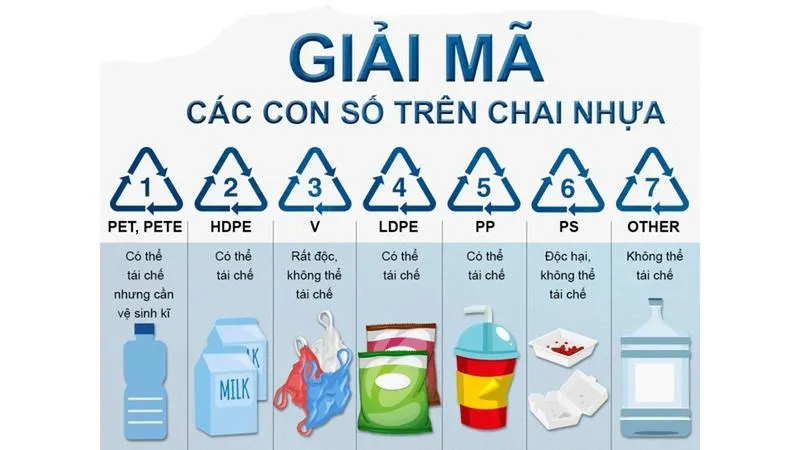 Ký hiệu các loại nhựa an toàn: Cần biết để tránh nhiễm độc