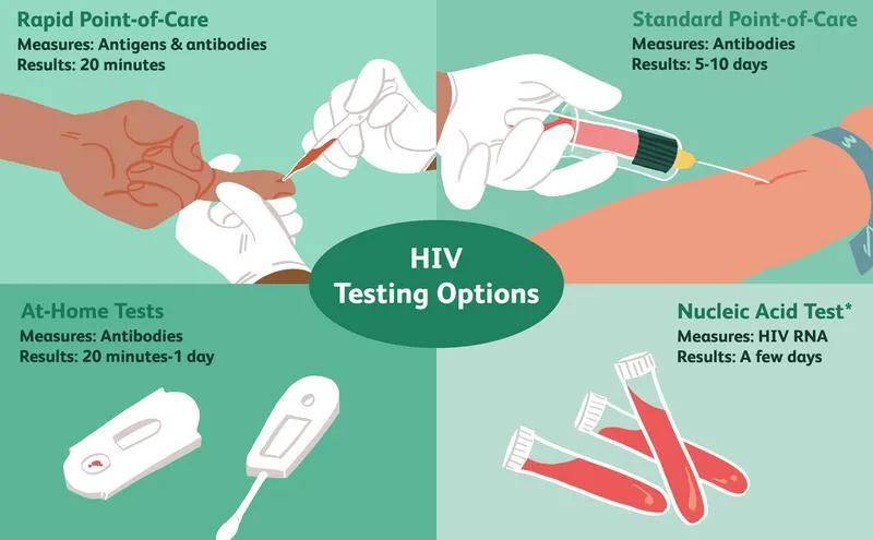 Thời gian xét nghiệm HIV cho kết quả chính xác nhất!