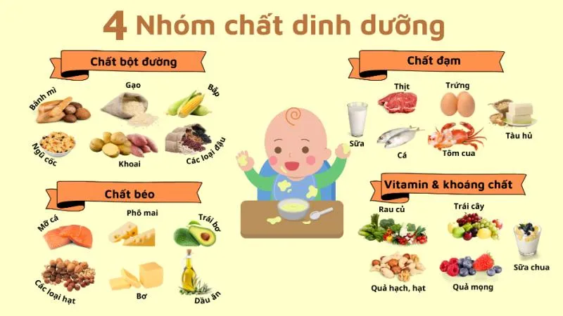 Trẻ suy dinh dưỡng nặng và những thông tin cần quan tâm