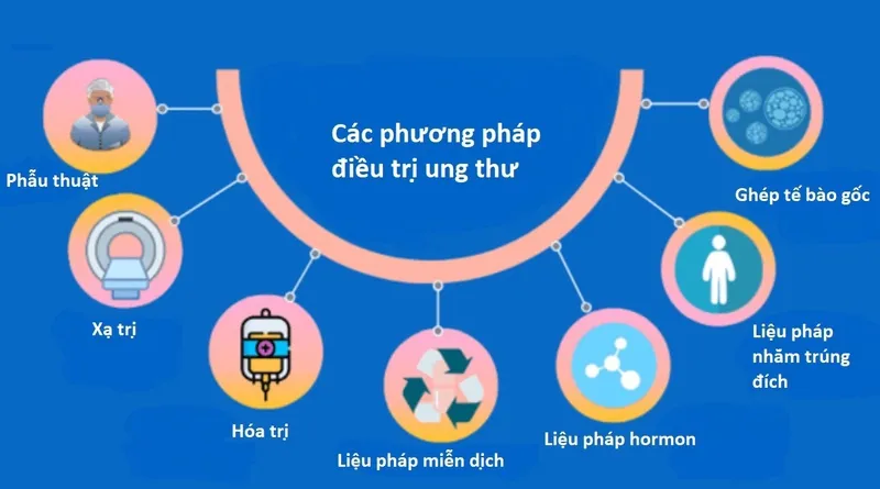 5 bộ phận có nguy cơ bị ung thư cao nhất hiện nay